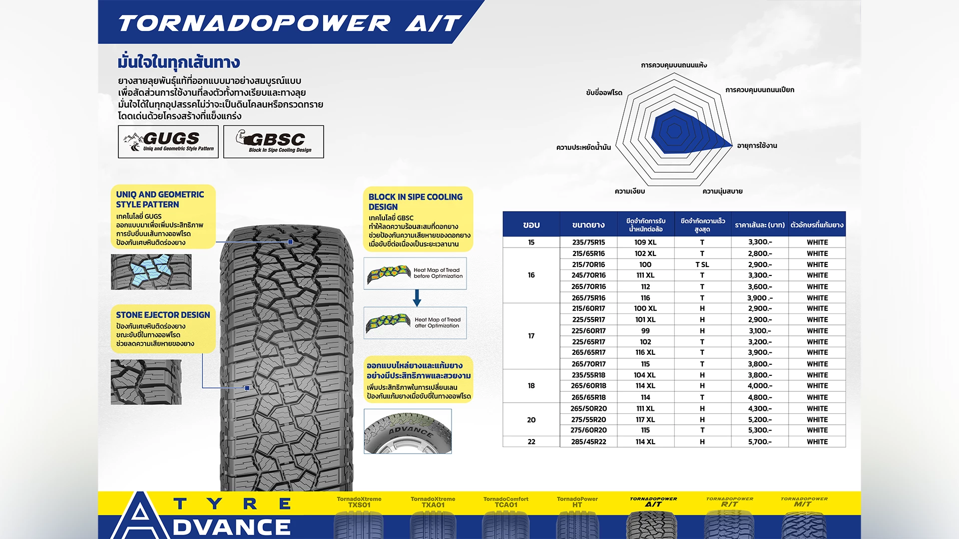 ยาง Advance รุ่น TornadoPower A/T ยาง Advance รุ่น TornadoPower A/T