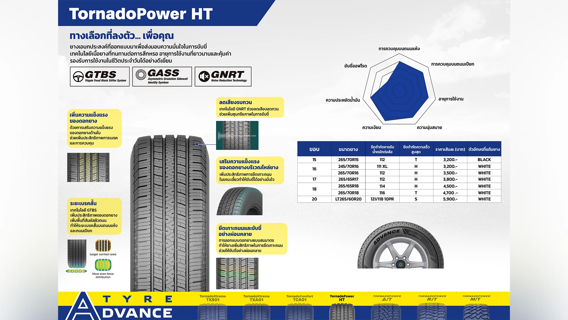 ยาง Advance รุ่น TornadoPower HT