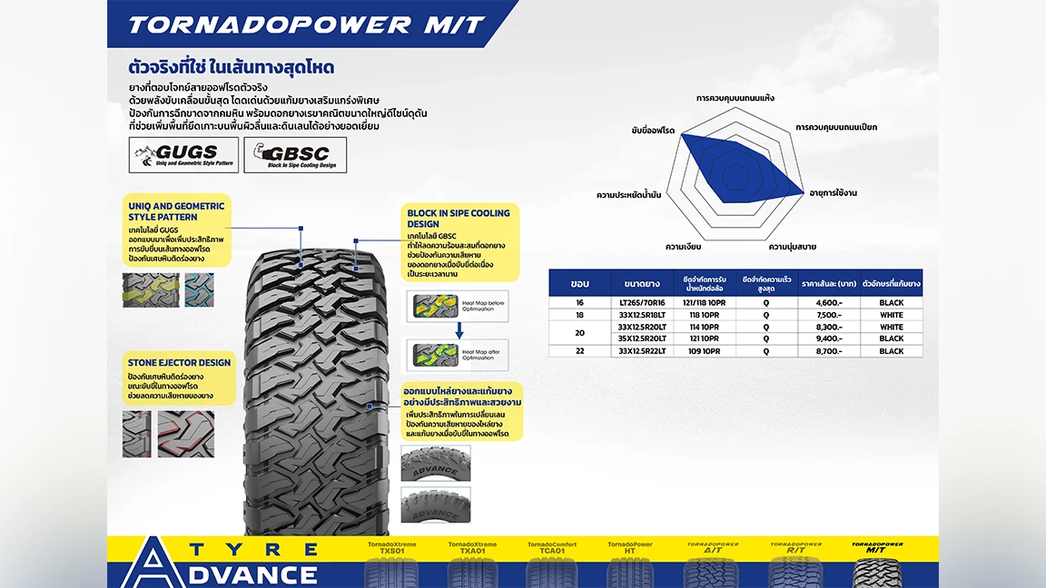 ยาง Advance รุ่น TornadoPower M/T ยาง Advance รุ่น TornadoPower M/T