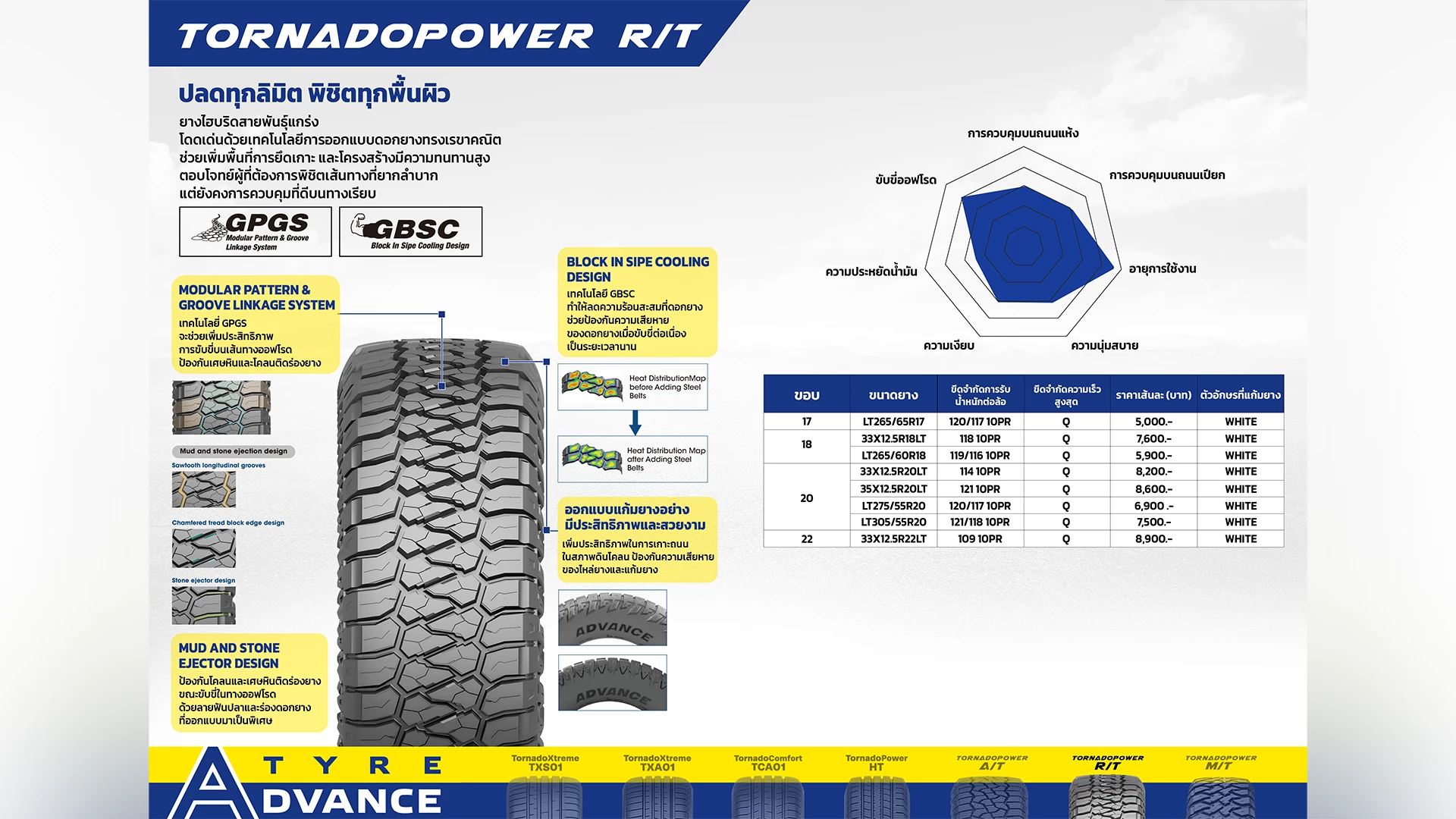 ยาง Advance รุ่น TornadoPower R/T ยาง Advance รุ่น TornadoPower R/T