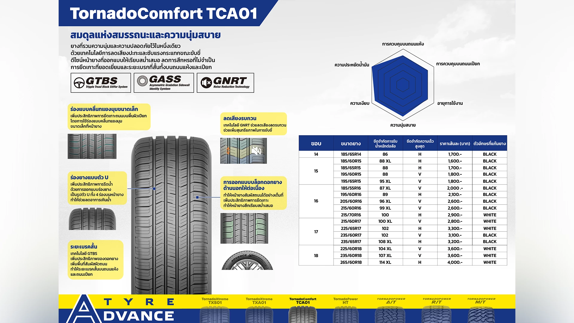 ยาง Advance รุ่น TornadoComfort TCA01 ยาง Advance รุ่น TornadoComfort TCA01