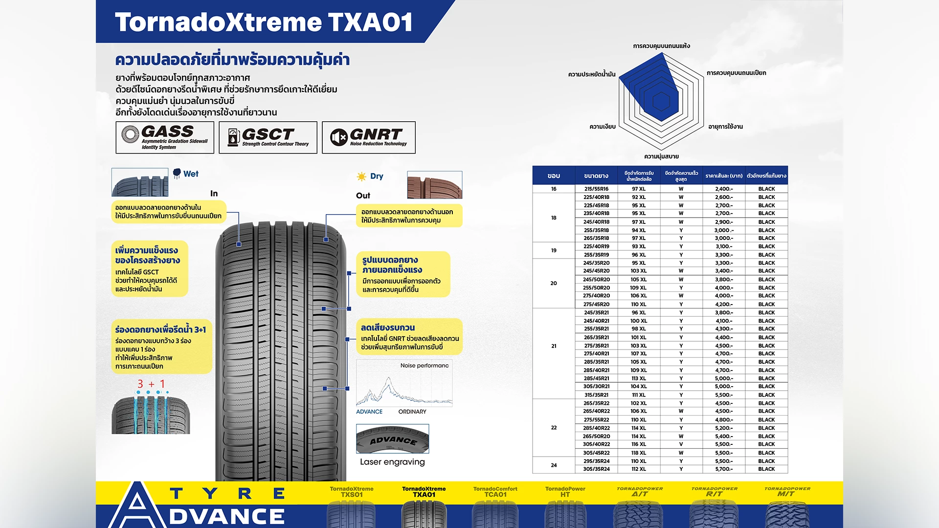 ยาง Advance รุ่น TornadoXtreme TXA01 ยาง Advance รุ่น TornadoXtreme TXA01