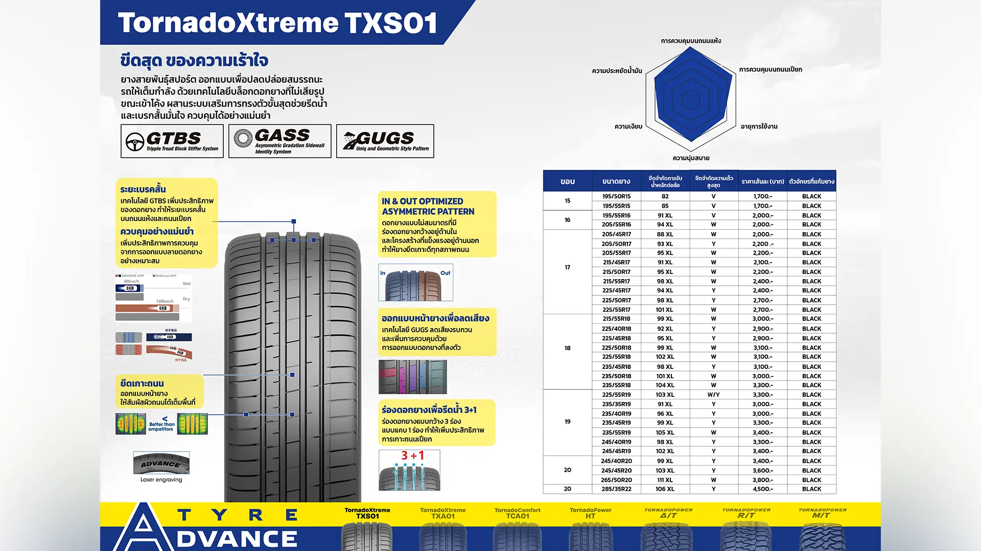 ยาง Advance รุ่น TornadoXtreme TXS01 ยาง Advance รุ่น TornadoXtreme TXS01